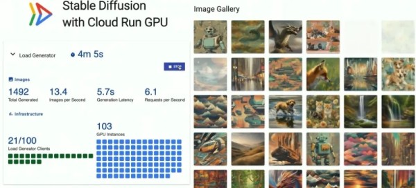 Google Cloud pokrenuo je Cloud Run GPU uslugu