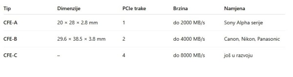 Kako odabrati pravu memorijsku karticu_9