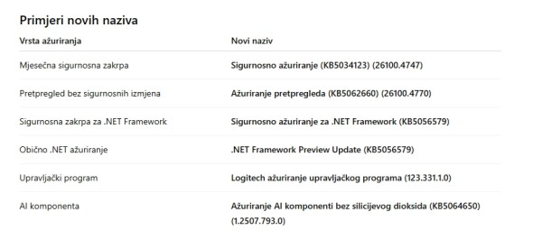 Microsoft mijenja način na koji se ažuriraju ažuriranja _2