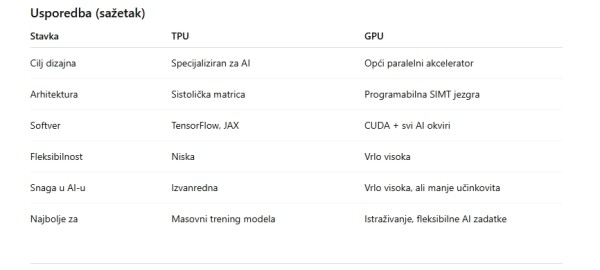 TPU vs. GPU (2)
