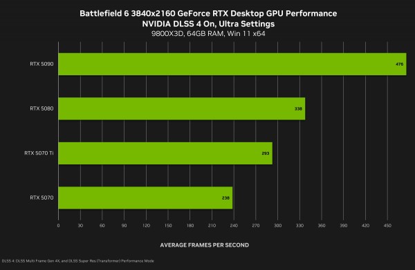 battlefield_6_deep_dive_dlss_reflex_5