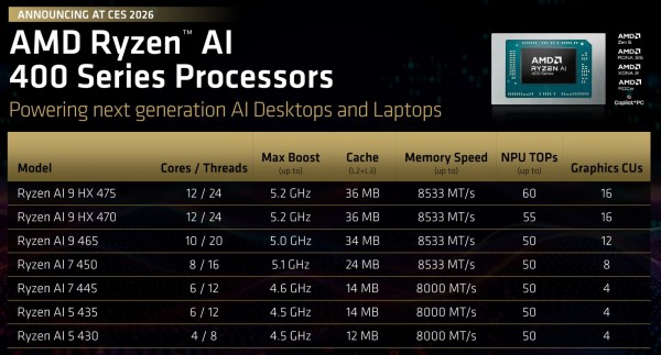 AMD najavljuje Ryzen AI 400 -2