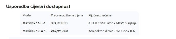 UGREEN Maxidok _ Prvi Thunderbolt 5 dockovi s integriranim 8TB SSD-om i brzinom od 120 Gbps_4