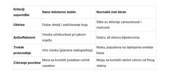 Što je nano-teksturirano staklo_Usporedba nano-teksturiranog stakla i konvencionalnog brušenog ekrana