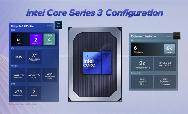 Intel Core_2