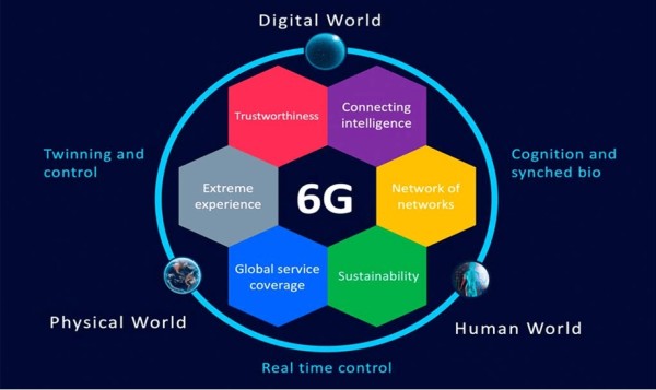 Veliki 6G sprint_ Huawei, Qualcomm i Nvidia u borbi za digitalnu nadmoć_4