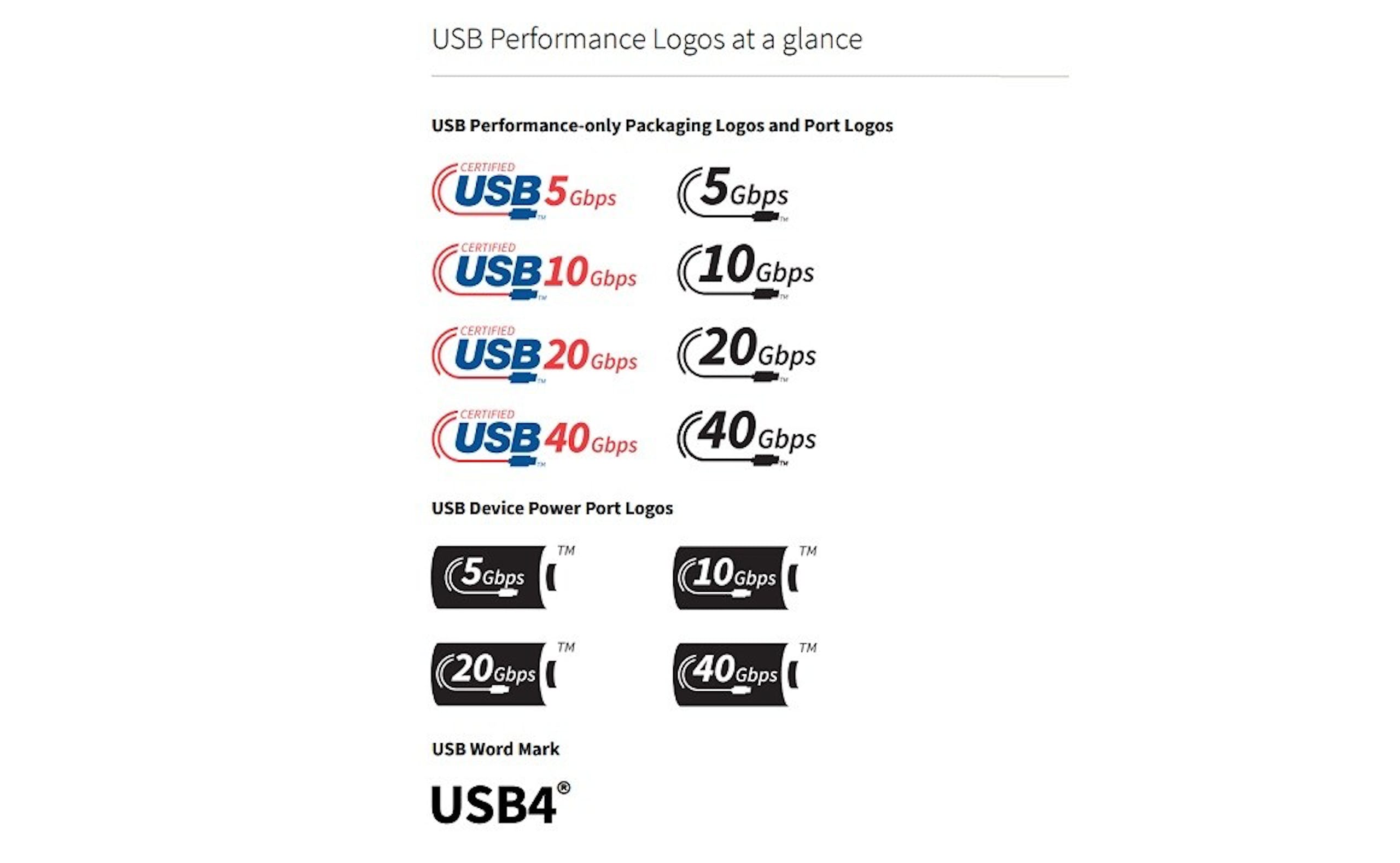 PC Ekspert - Hardware EZine - Napokon pojednostavljeno označavanje USB ...